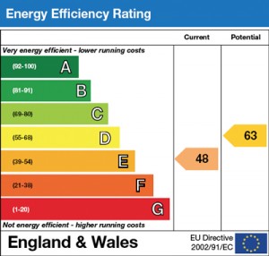Energy Certificates and their importance